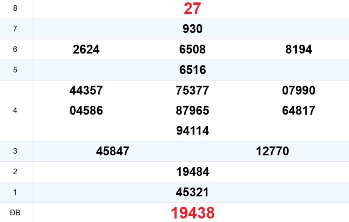 Quay thử XS Ninh Thuận 27/02/2026