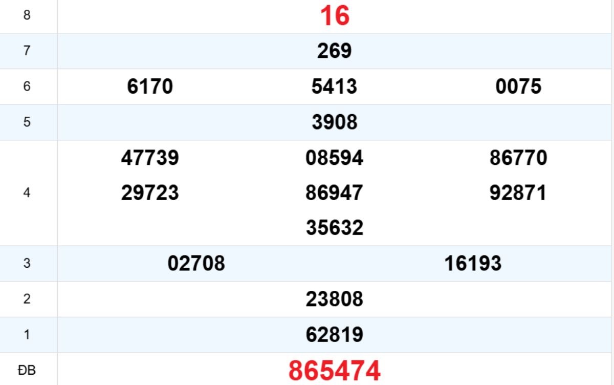 Quay thử XS Phú Yên 02/02/2026