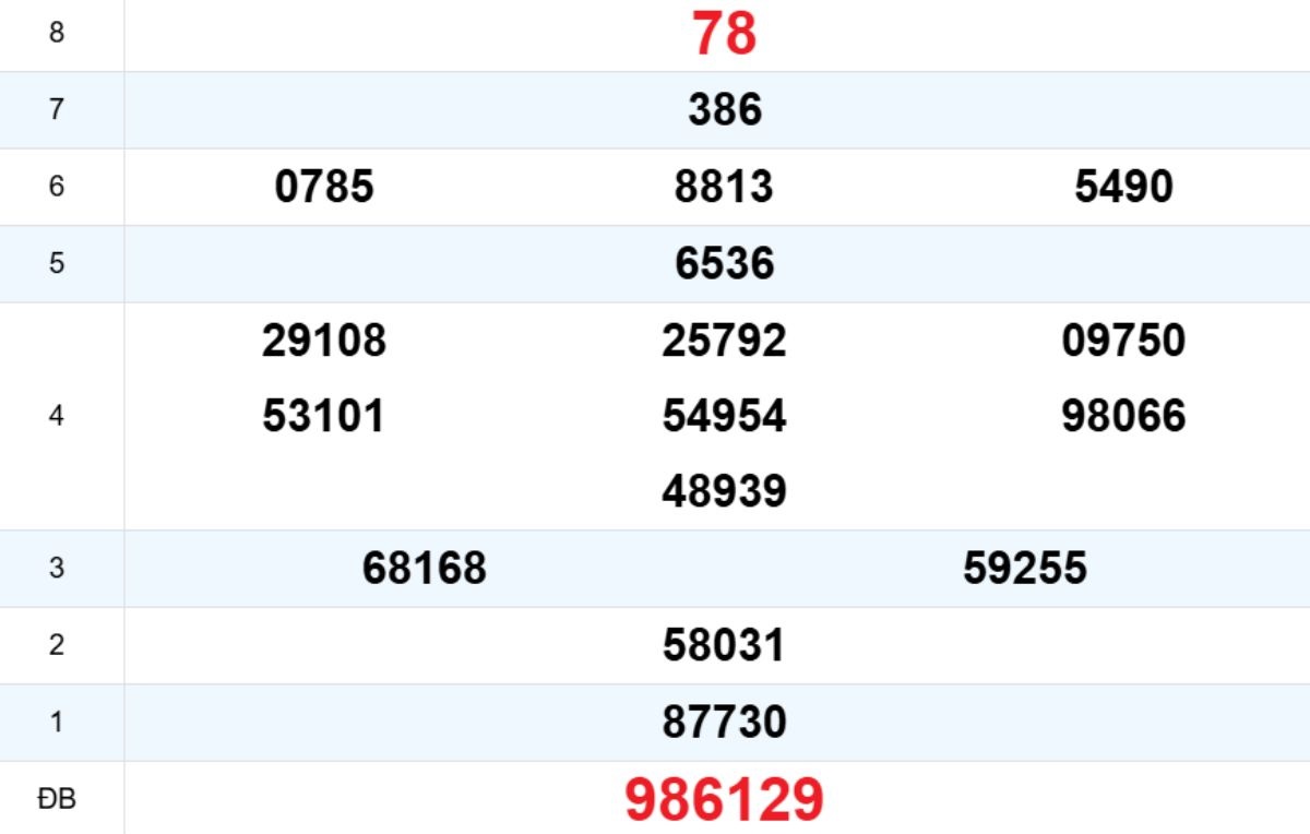 Quay thử XS Phú Yên 09/02/2026