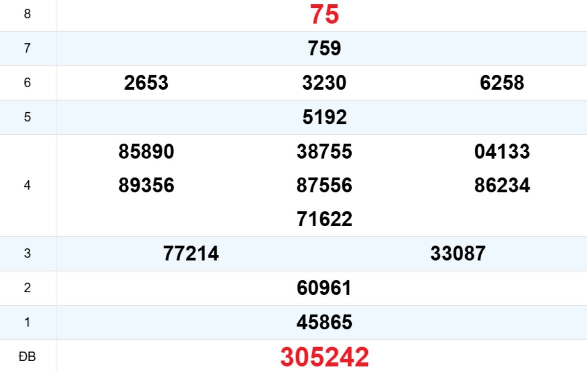 Quay thử XS Phú Yên 16/02/2026