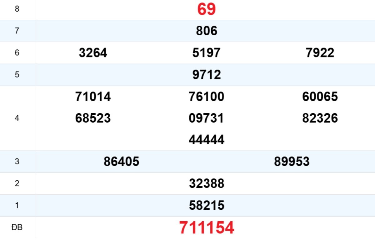 Quay thử XS Phú Yên 23/02/2026