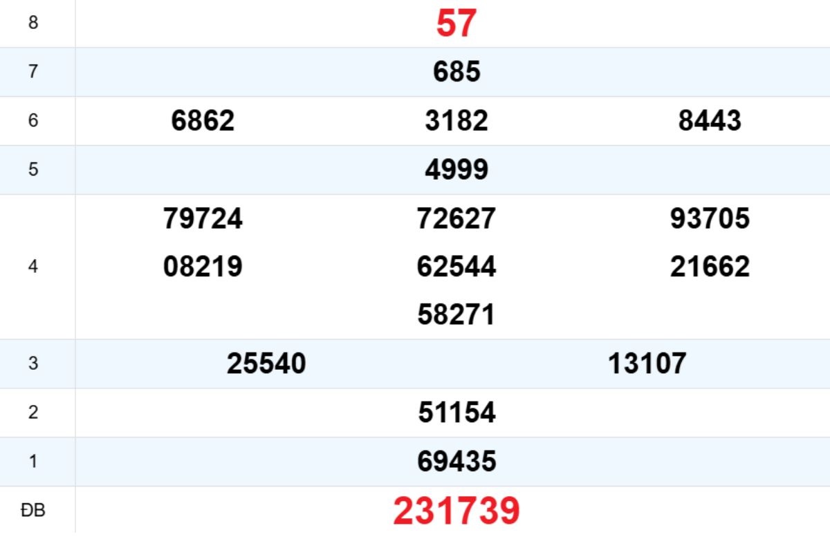 Quay thử XS Quảng Bình 12/02/2026