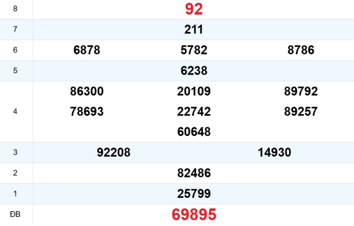 Quay thử XS Quảng Bình 26/02/2026