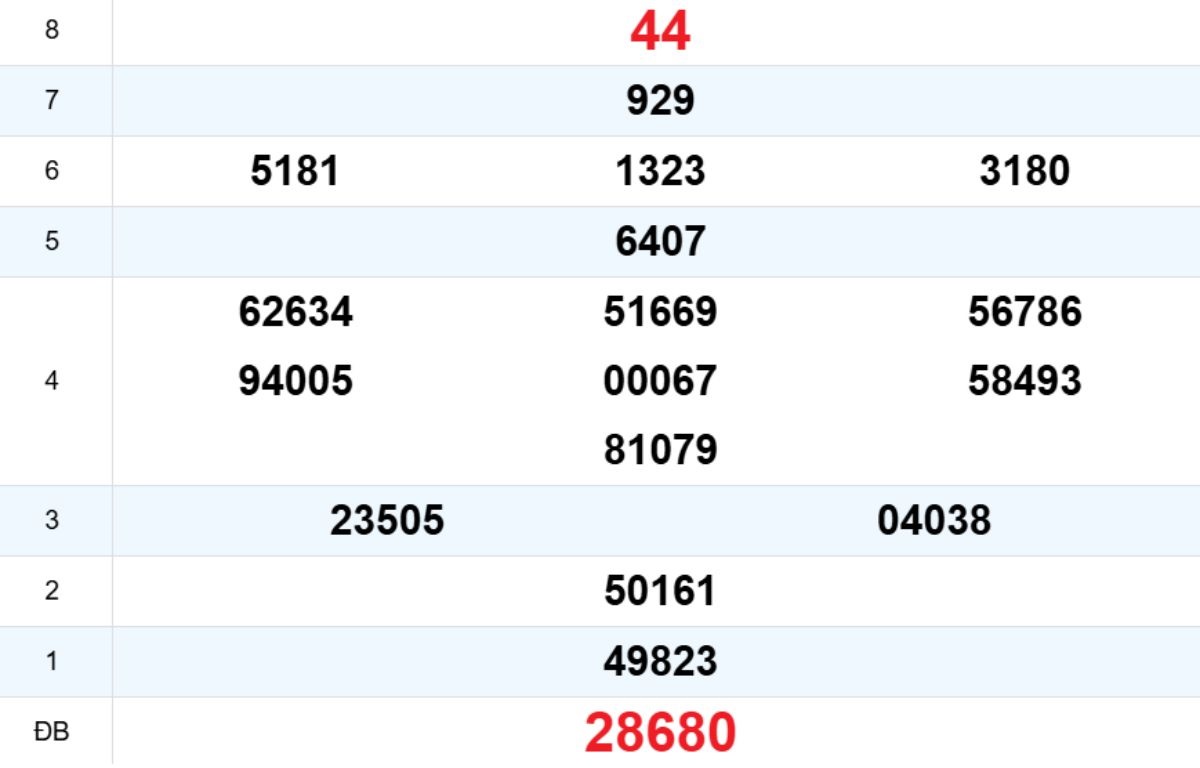 Quay thử XS Quảng Nam 10/02/2026