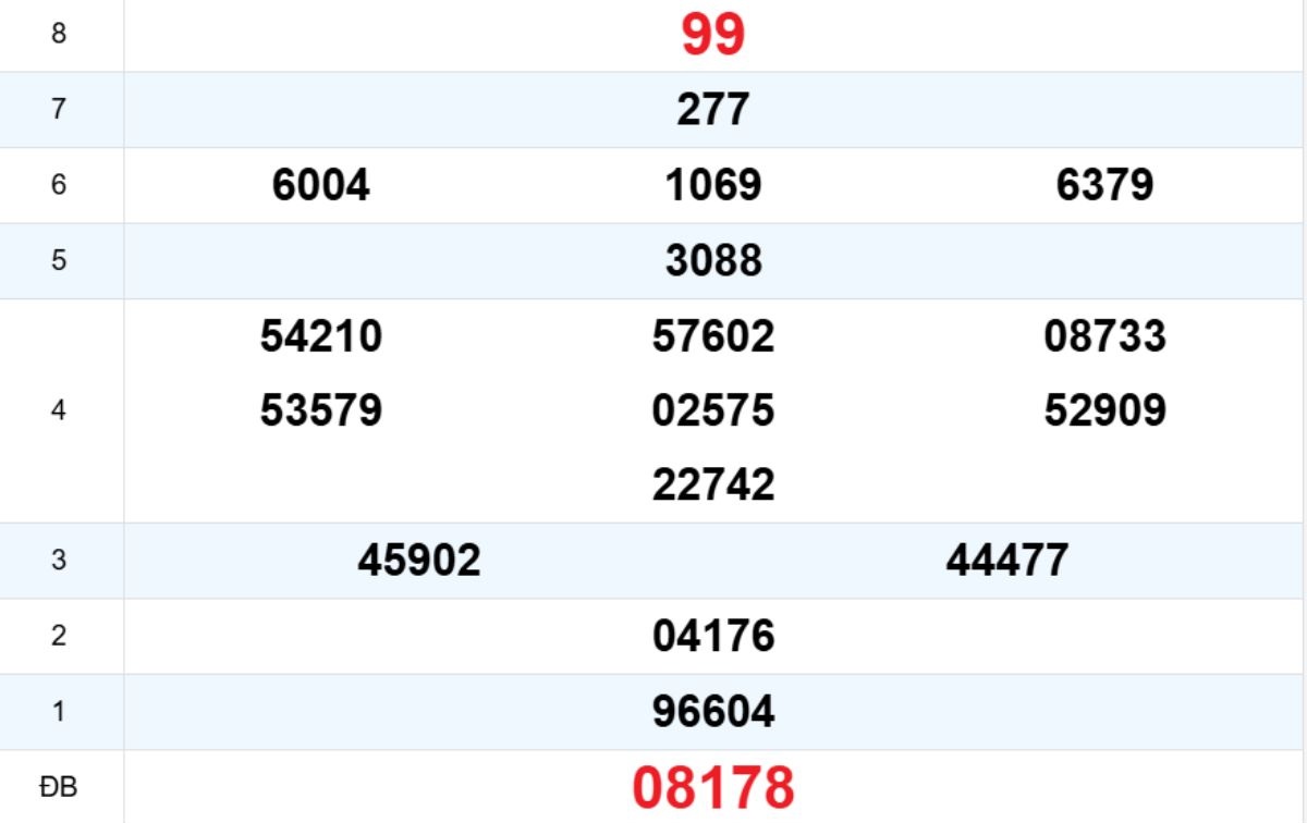 Quay thử XS Quảng Nam 24/02/2026