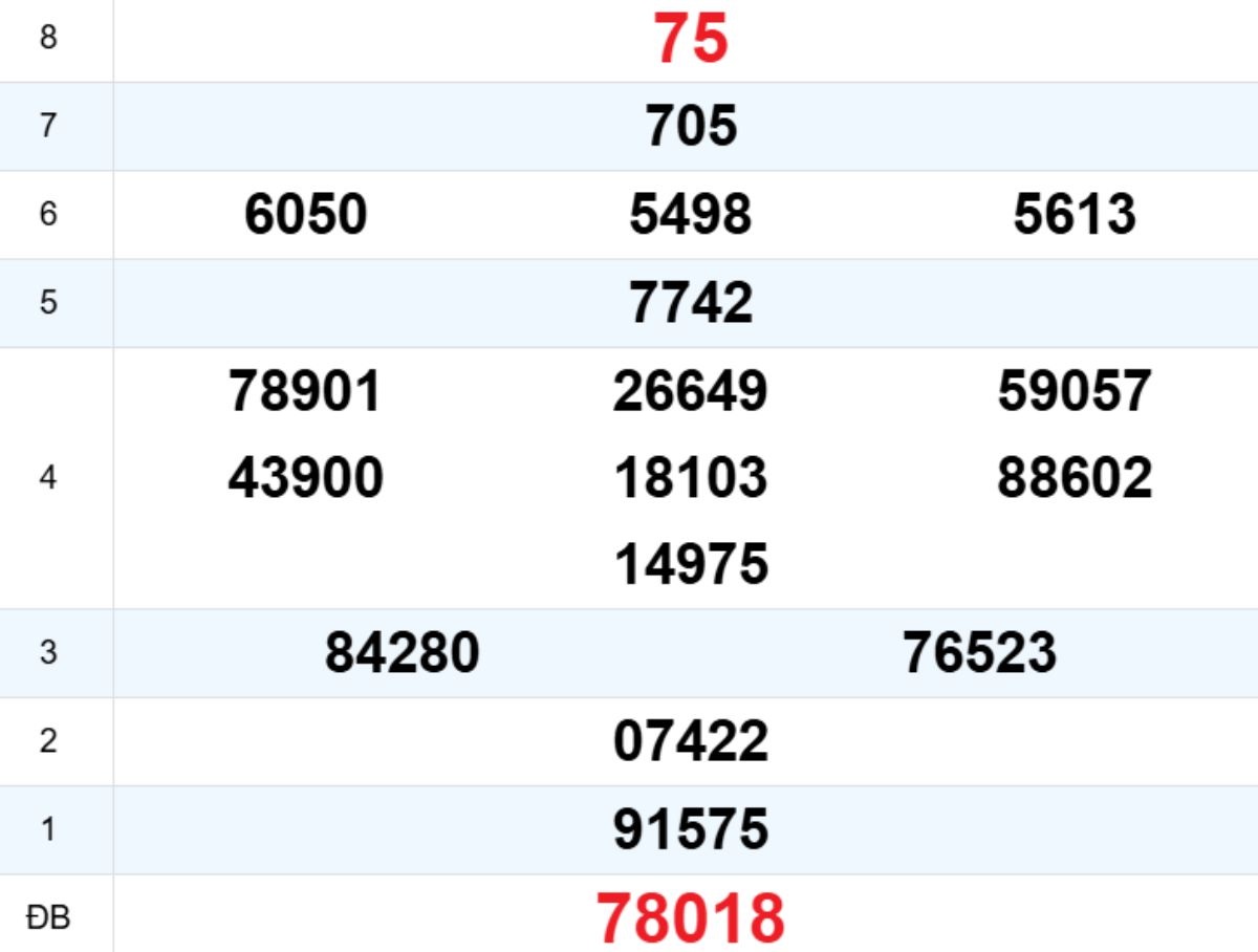 Quay thử XS Quảng Ngãi 07/02/2026