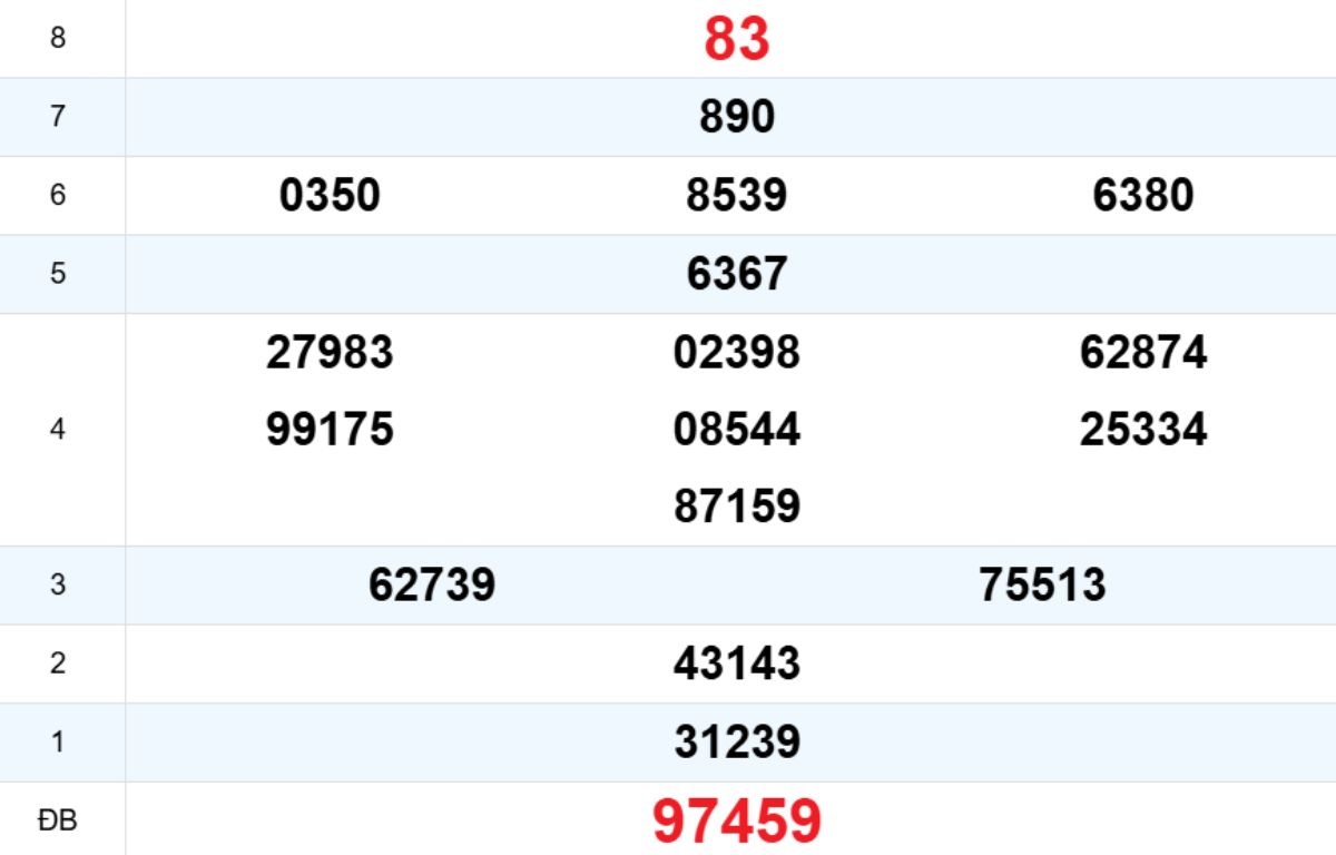 Quay thử XS Quảng Ngãi 21/02/2026