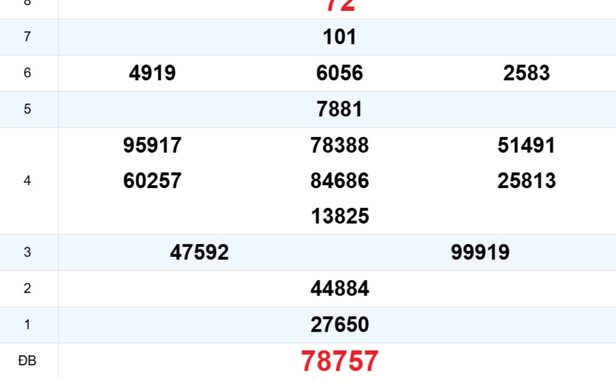 Quay thử XS Quảng Ngãi 28/02/2026