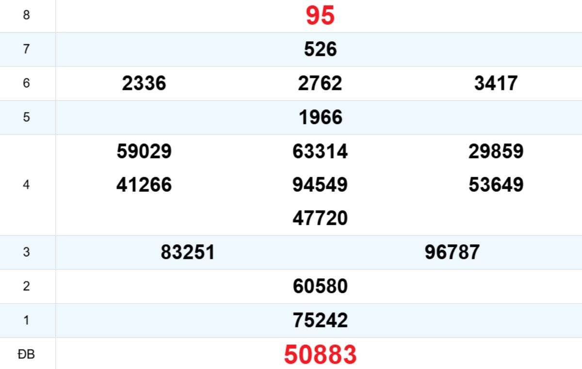 Quay thử XS Quảng Trị 05/02/2026