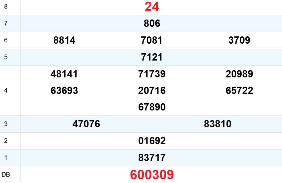 Quay thử XS Quảng Trị 26/02/2026