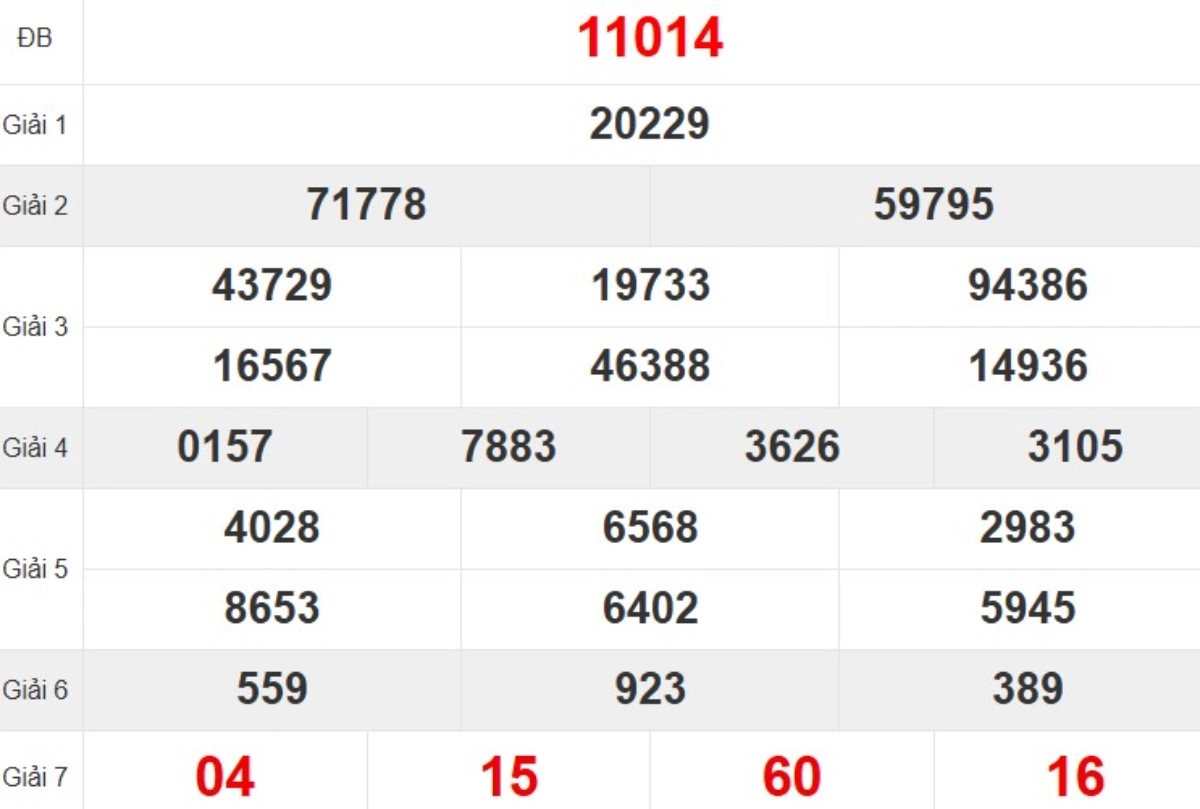 Quay thử XSMB hôm nay