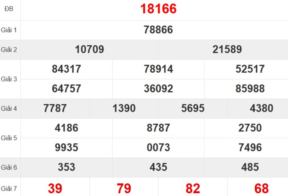 Quay thử XSMB hôm nay