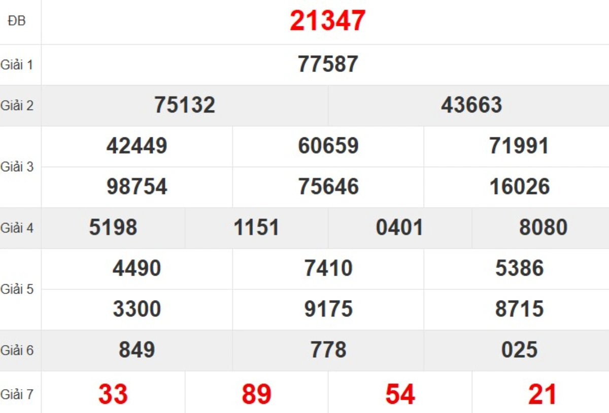 Quay thử XSMB hôm nay