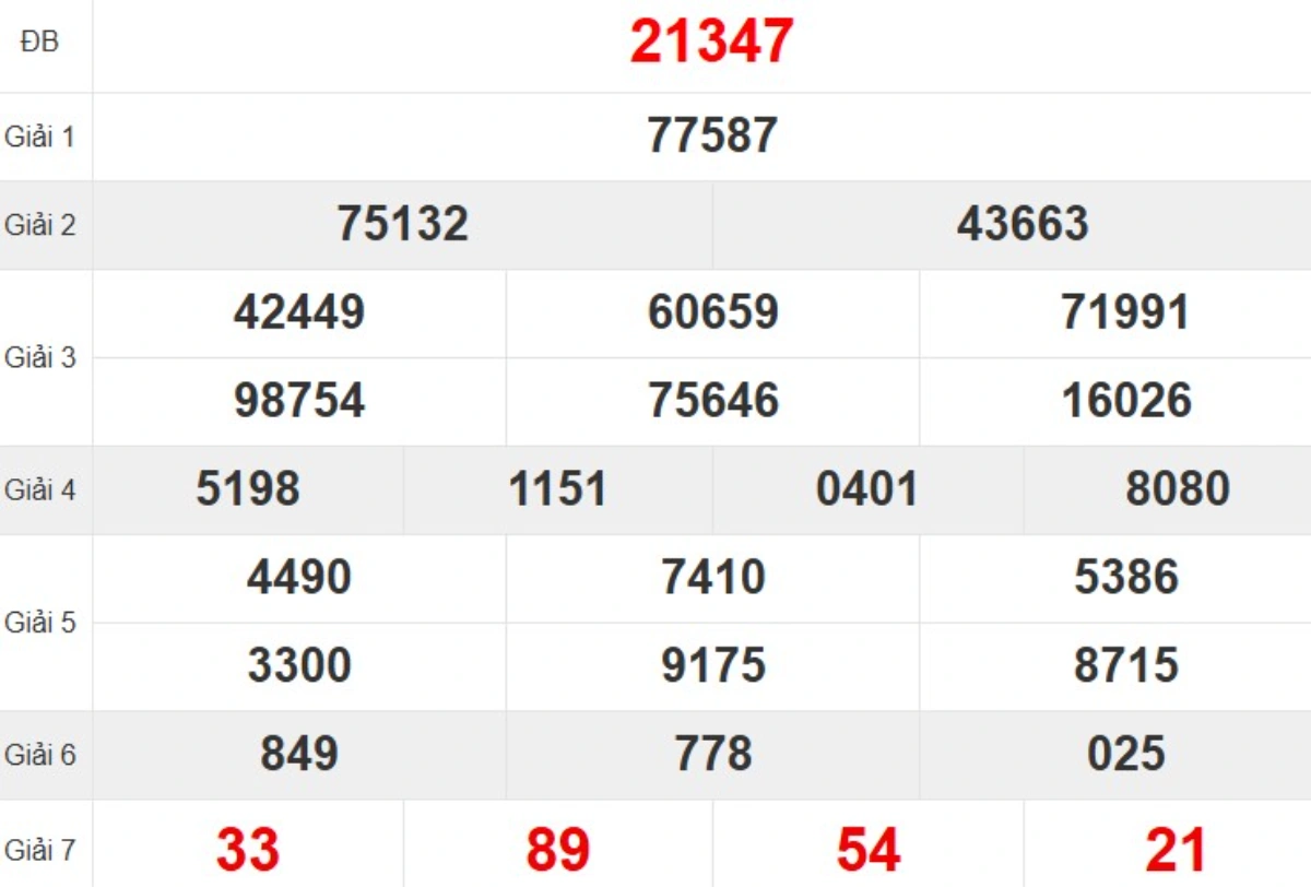 Quay thử XSMB hôm nay