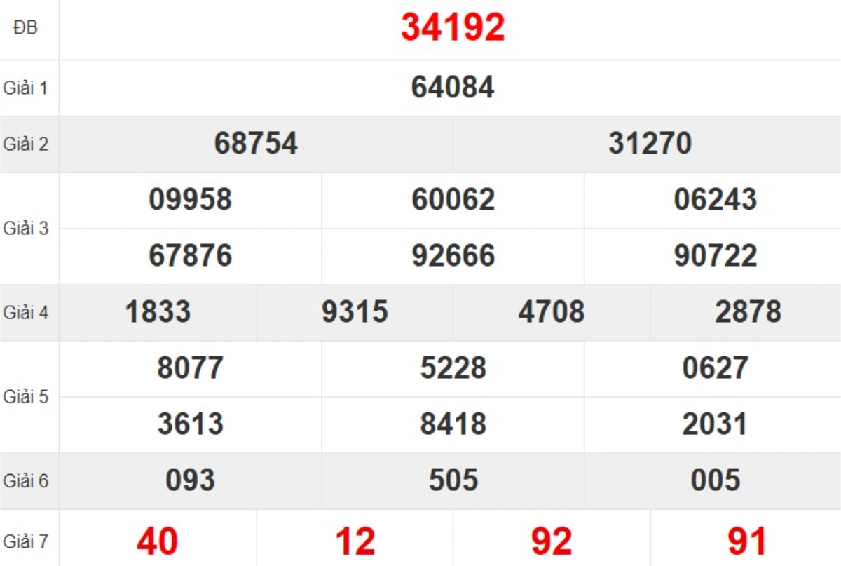 Quay thử XSMB hôm nay