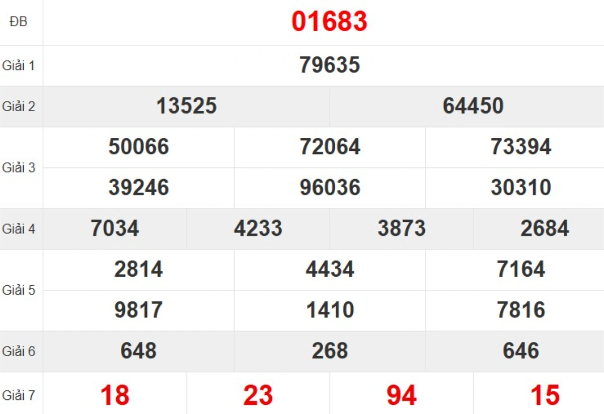 Quay thử XSMB hôm nay