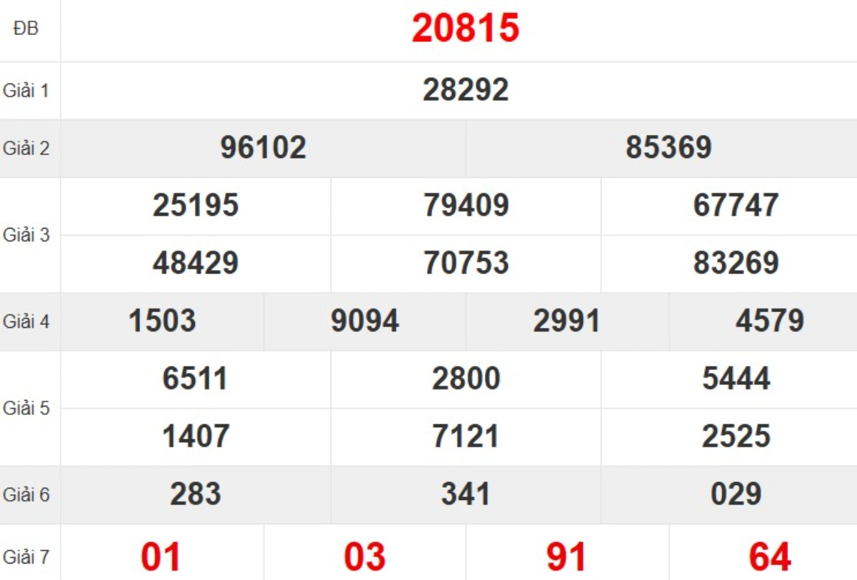 Quay thử XSMB hôm nay