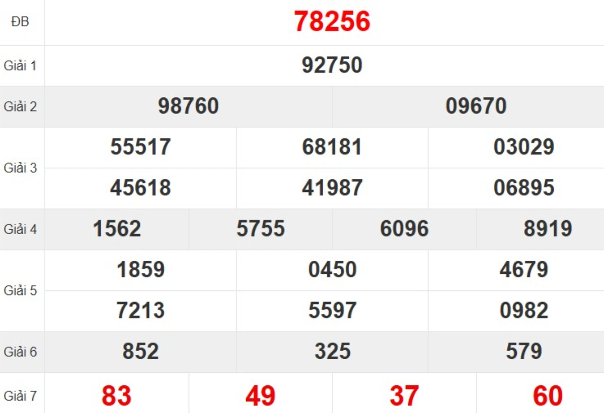 Quay thử XSMB hôm nay