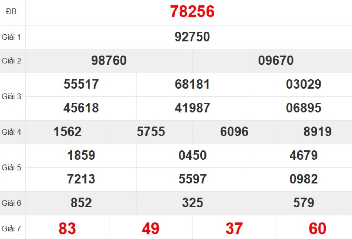 Quay thử XSMB hôm nay