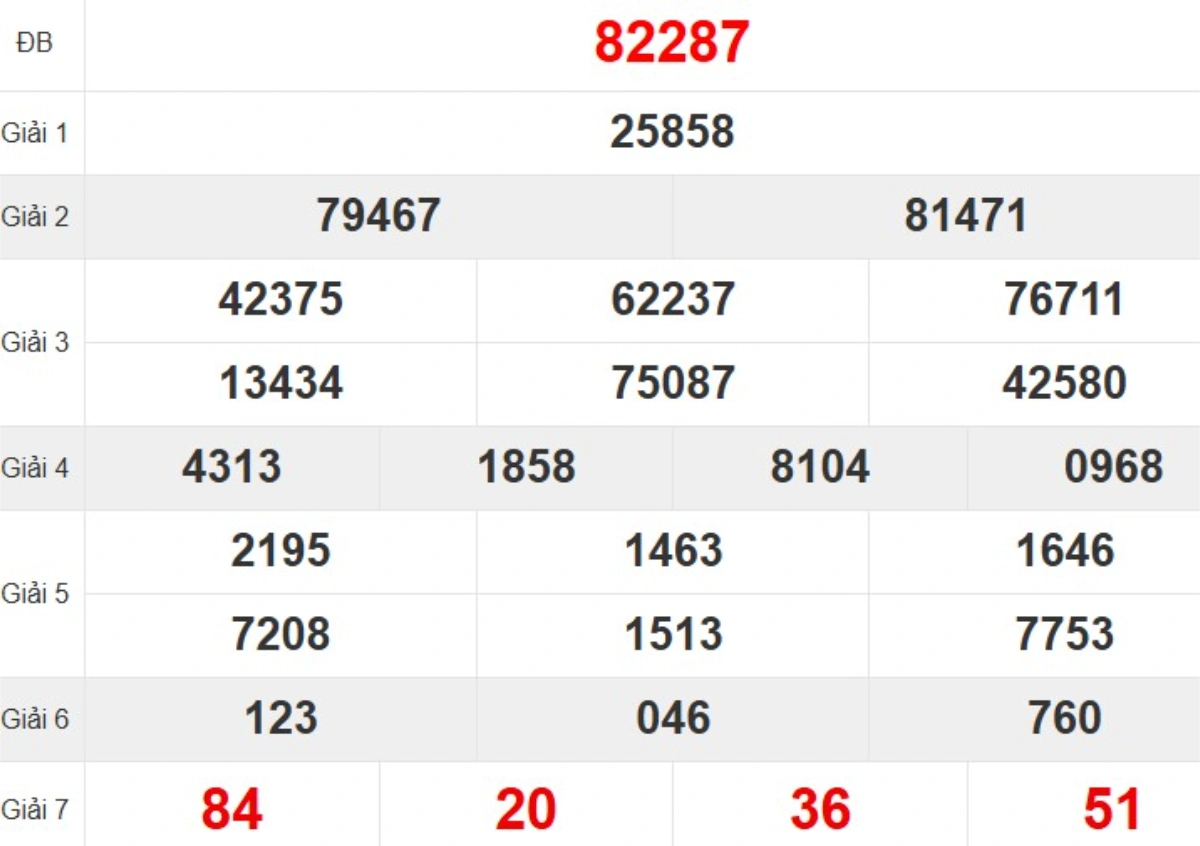 Quay thử XSMB hôm nay