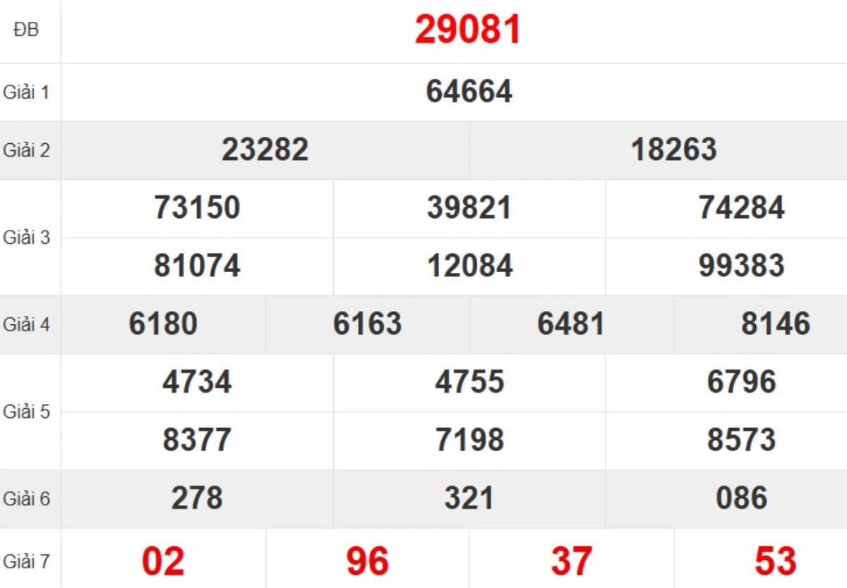 Quay thử XSMB hôm nay