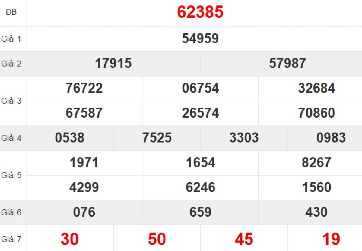 Quay thử XSMB hôm nay