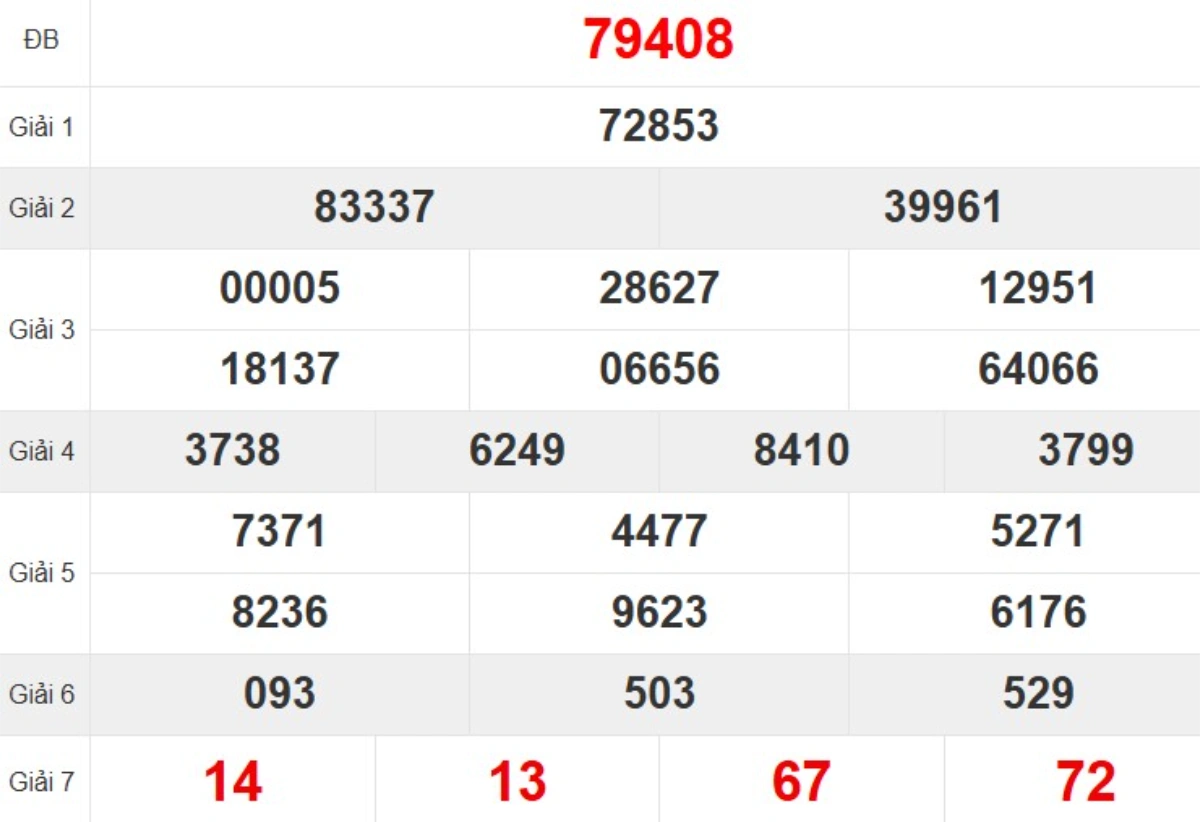 Quay thử XSMB hôm nay