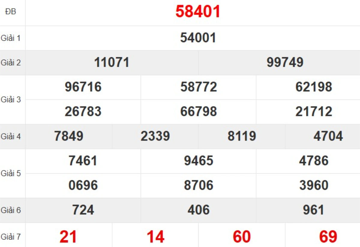 Quay thử XSMB hôm nay