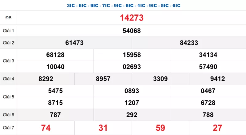 Bảng kết quả quay thử xổ số miền Bắc ngày 03/02/2026