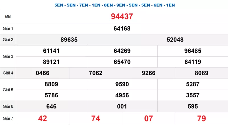 Bảng kết quả quay thử xổ số miền Bắc ngày 04/02/2026 