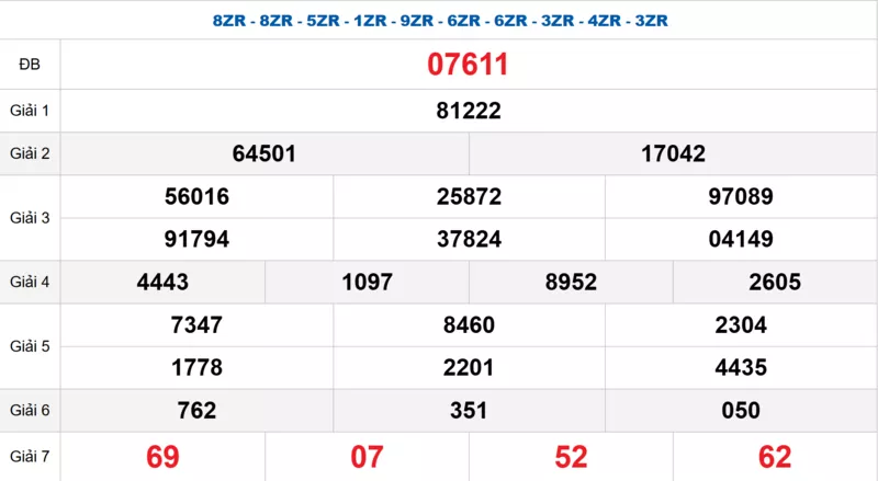Bảng kết quả quay thử xổ số miền Bắc ngày 05/02/2026