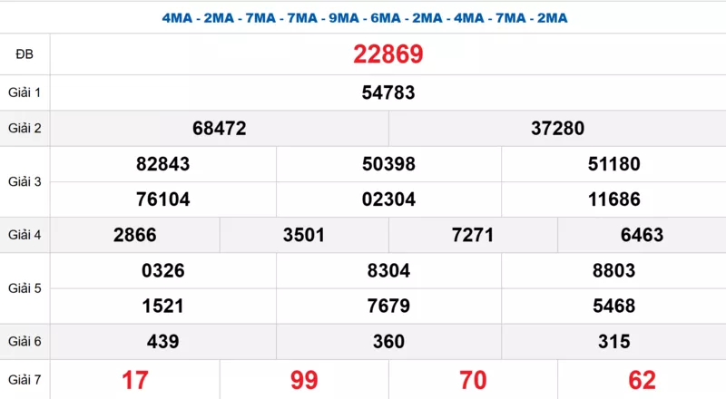 Bảng kết quả quay thử xổ số miền Bắc ngày 06/02/2026