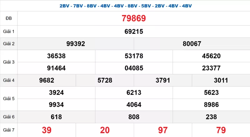 Bảng kết quả quay thử xổ số miền Bắc ngày 07/02/2026