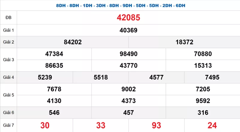 Bảng kết quả quay thử xổ số miền Bắc ngày 10/02/2026