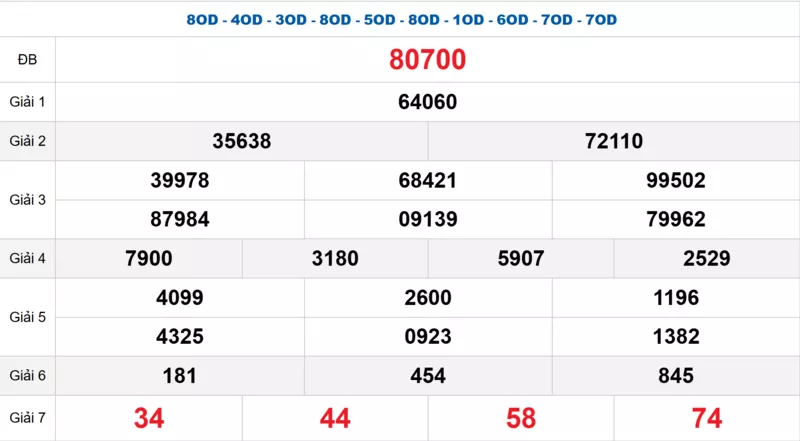 Bảng kết quả quay thử xổ số miền Bắc ngày 12/02/2026
