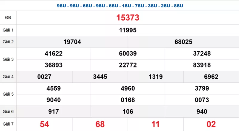 Bảng kết quả quay thử xổ số miền Bắc ngày 14/02/2026