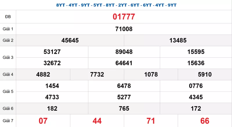 Bảng kết quả quay thử xổ số miền Bắc ngày 21/02/2026