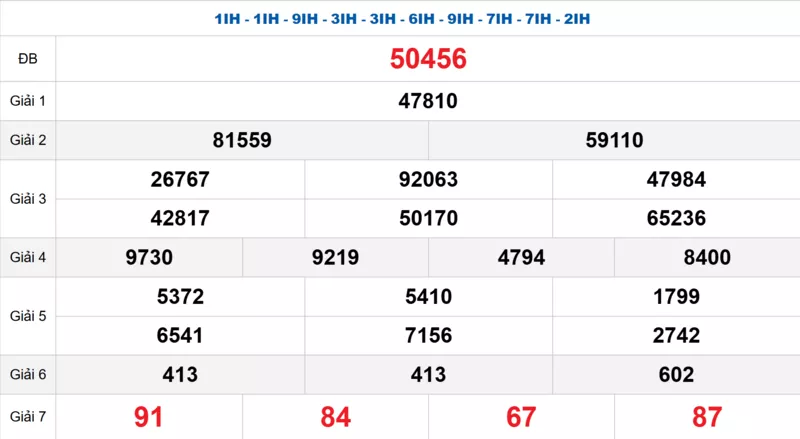 Bảng kết quả quay thử xổ số miền Bắc ngày 22/02/2026