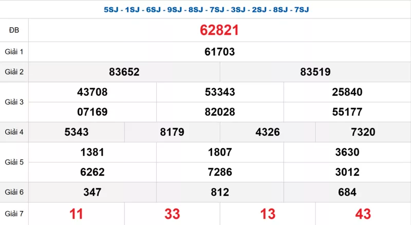 Bảng kết quả quay thử xổ số miền Bắc ngày 23/02/2026