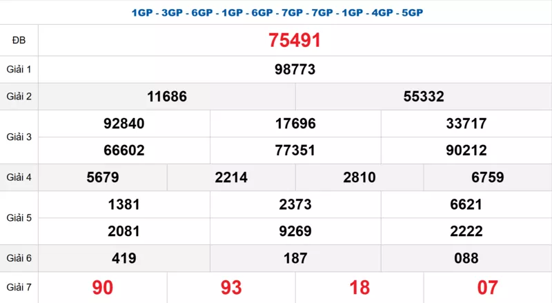 Bảng kết quả quay thử xổ số miền Bắc ngày 25/02/2026 