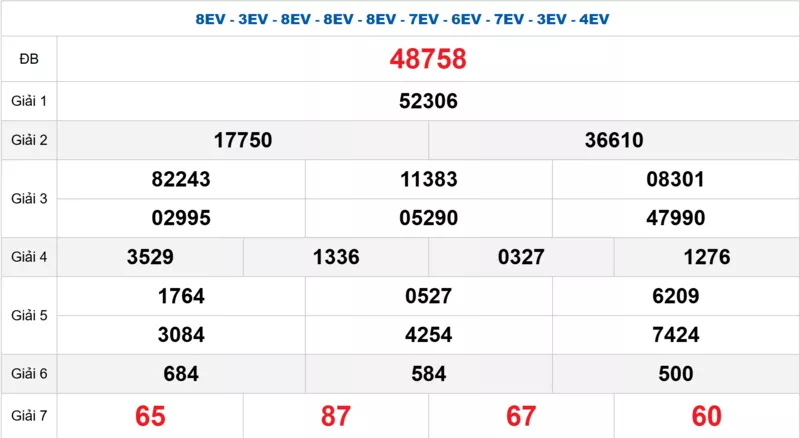 Bảng kết quả quay thử xổ số miền Bắc ngày 26/02/2026