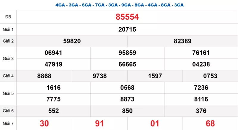 Bảng kết quả quay thử xổ số miền Bắc ngày 28/02/2026