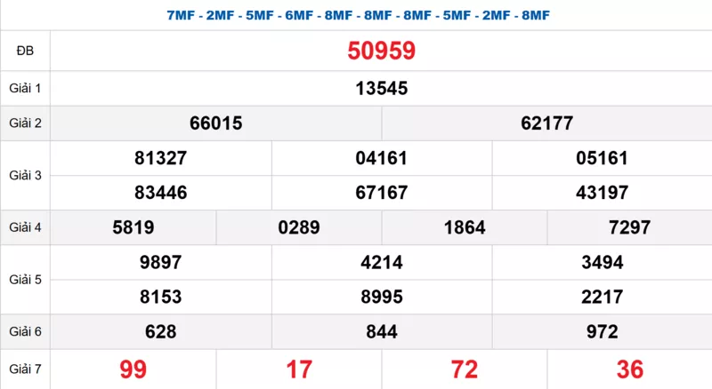 Bảng kết quả quay thử xổ số miền Bắc ngày 01/03/2026