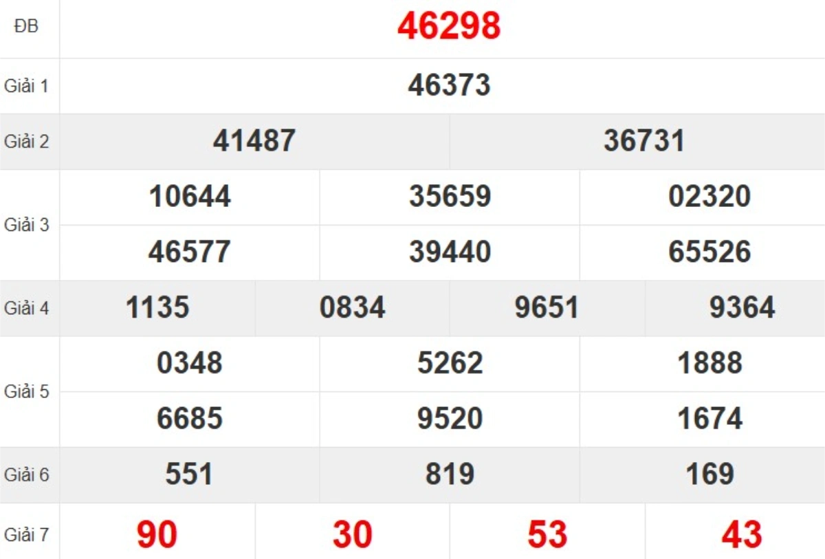 Quay thử XSMB hôm nay