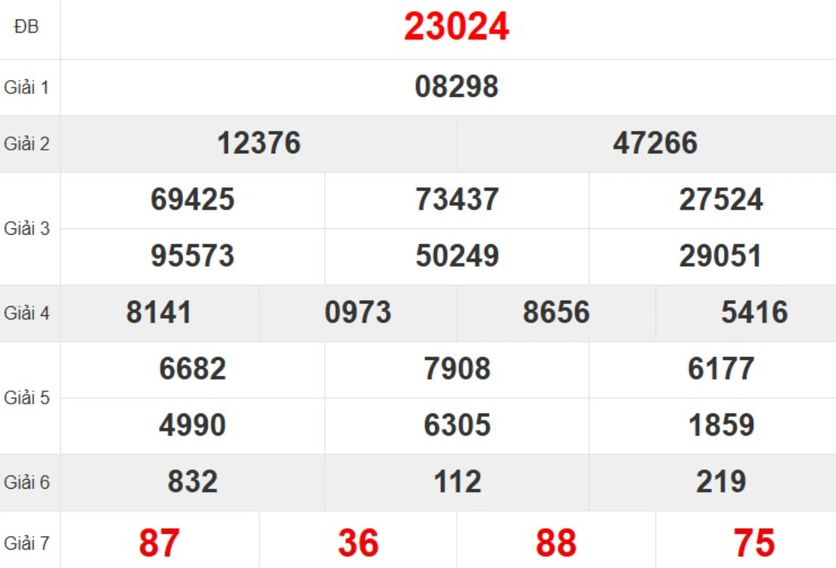 Quay thử XSMB hôm nay