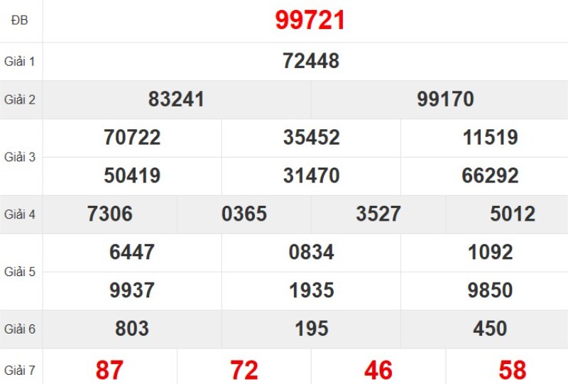 Quay thử XSMB hôm nay