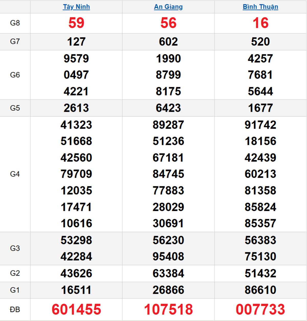 Quay thử XSMN 12/02/2026