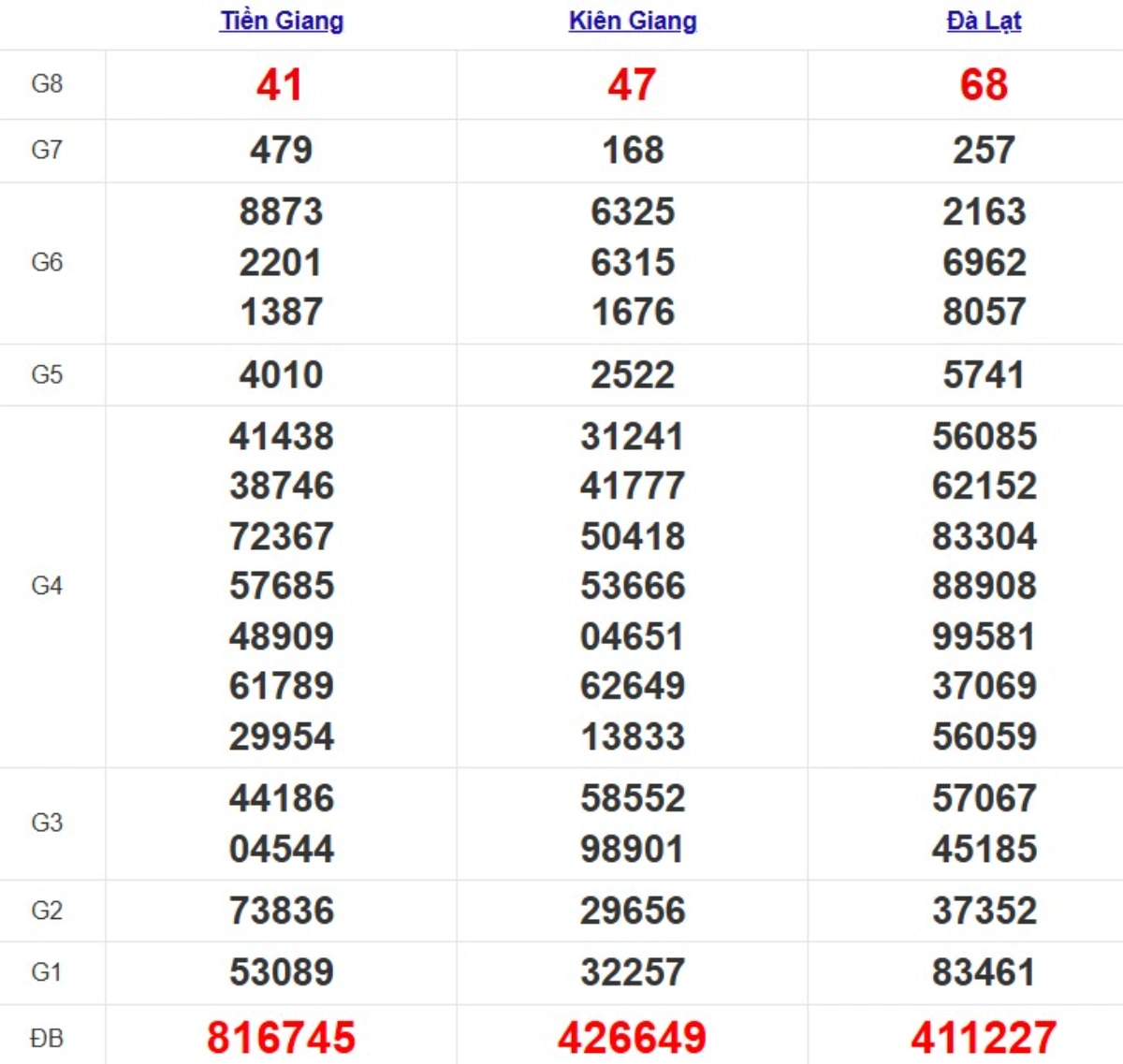 Quay thử xsmn hôm nay