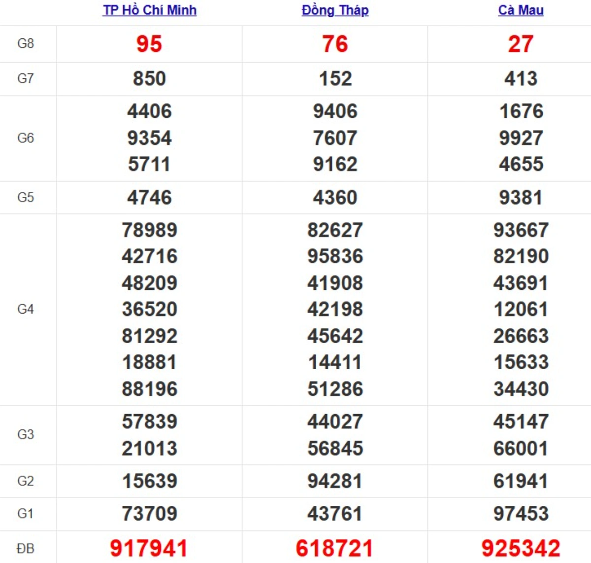 Quay thử xsmn hôm nay