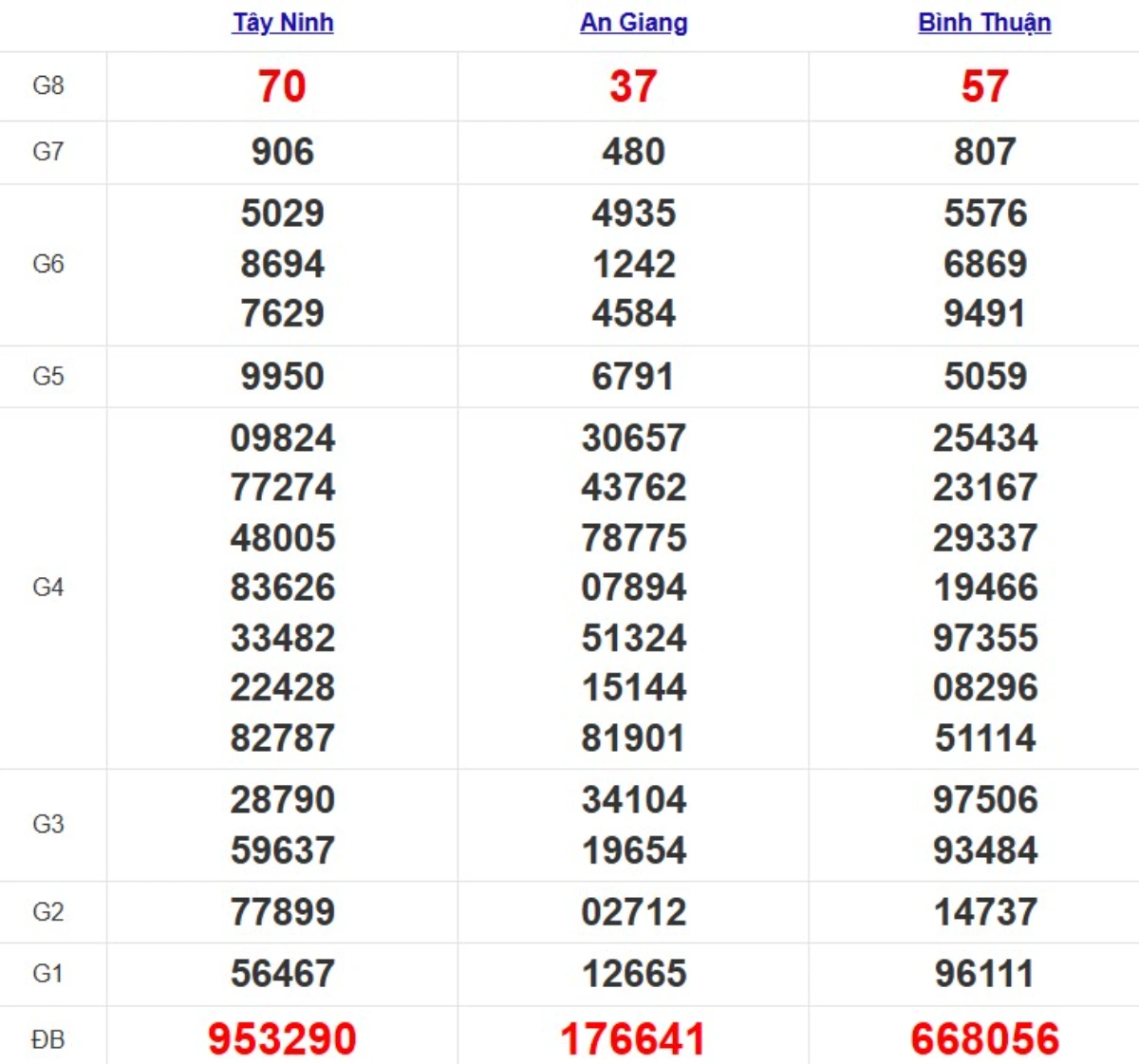 Quay thử xsmn hôm nay